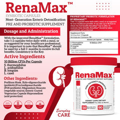 RENAMAX capsule inside view showing the capsule design