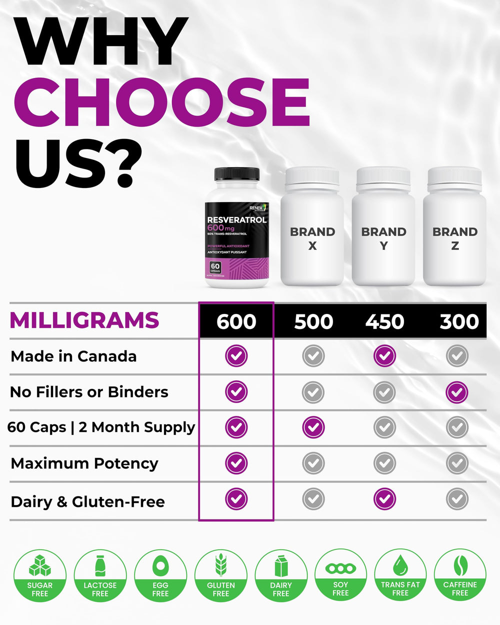 Graphic of grape polyphenols behind Renew Actives antioxidants.