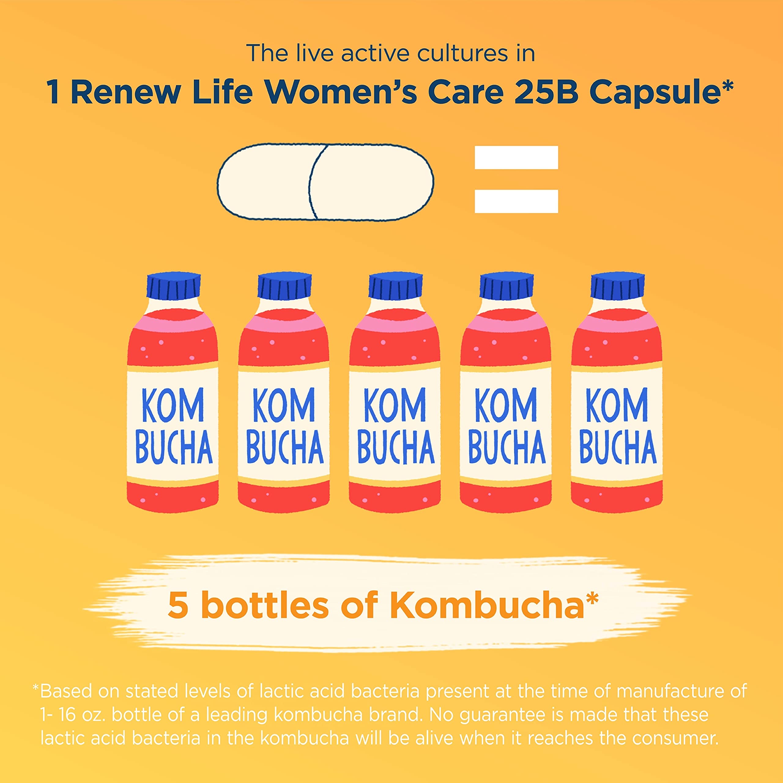 Renew Life probiotic bottle with capsules visible for convenient daily support.