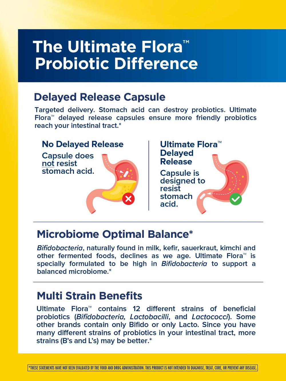 Renew Life capsule featuring L rhamnosus GG strain for gut and immune wellness.