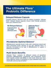 Renew Life capsule featuring L rhamnosus GG strain for gut and immune wellness.