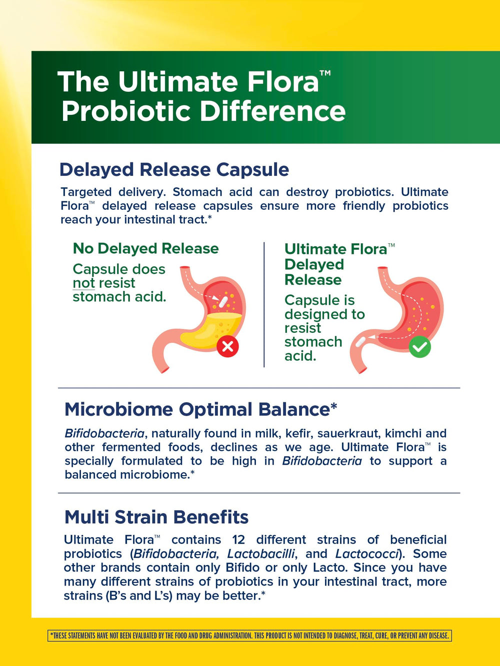 Non-GMO verified Renew Life Probiotic Adult 50 Plus formula