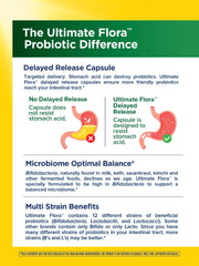 Non-GMO verified Renew Life Probiotic Adult 50 Plus formula