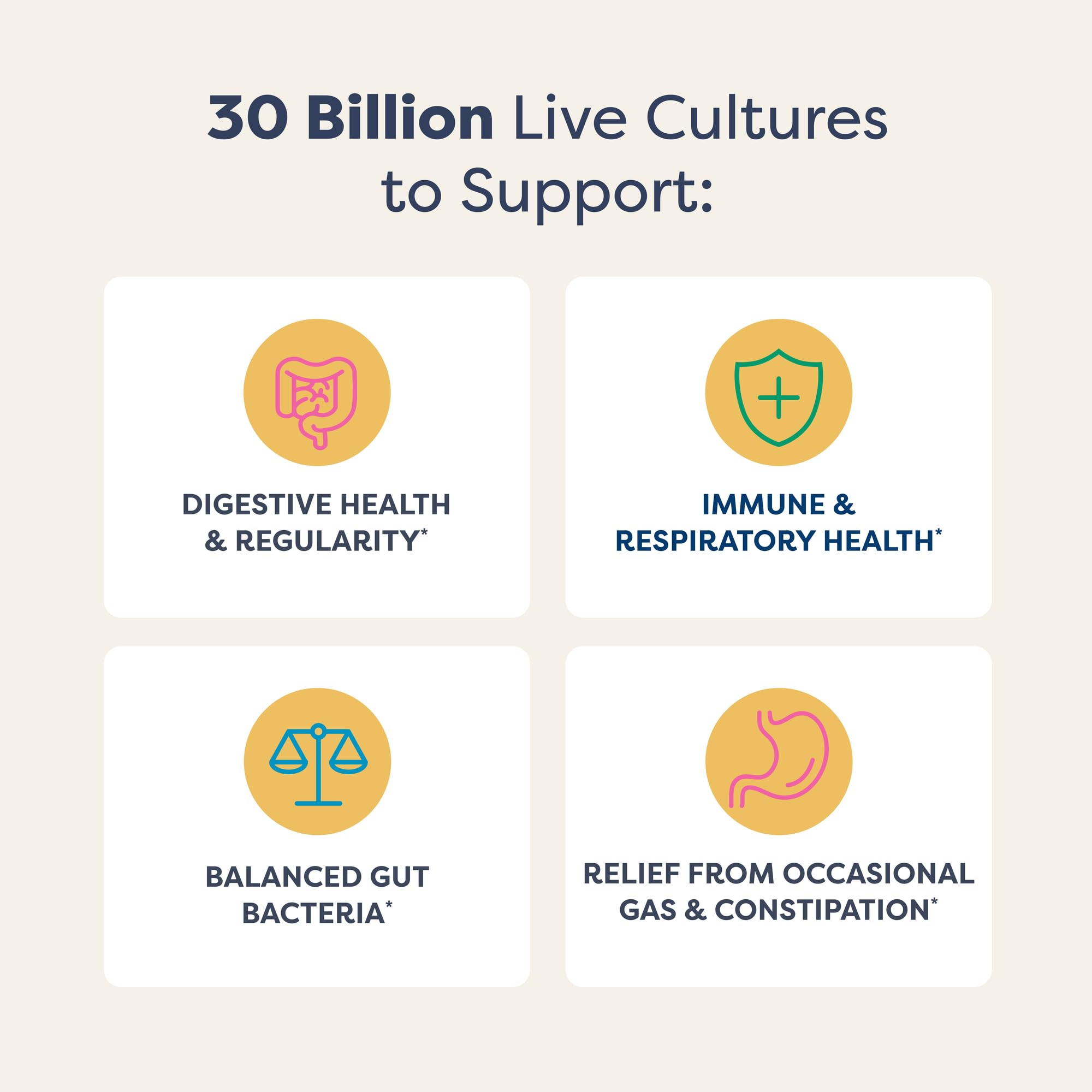 Renew Life Extra Care bottle features L. rhamnosus GG for gut health.