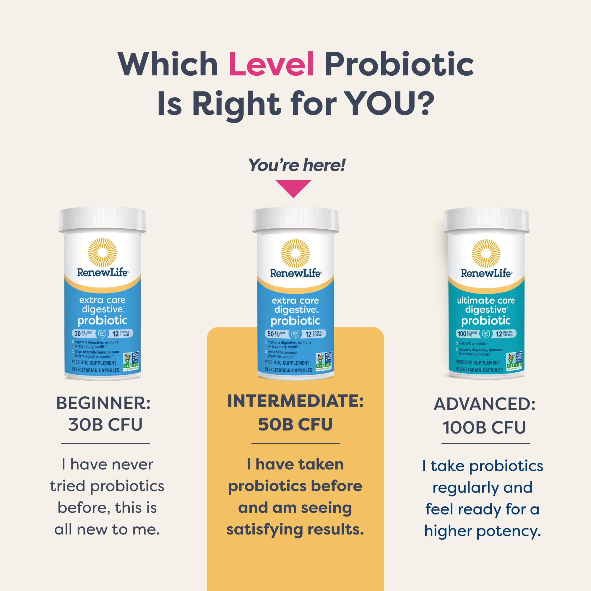 Label on Renew Life probiotic highlighting 12 clinically tested strains.