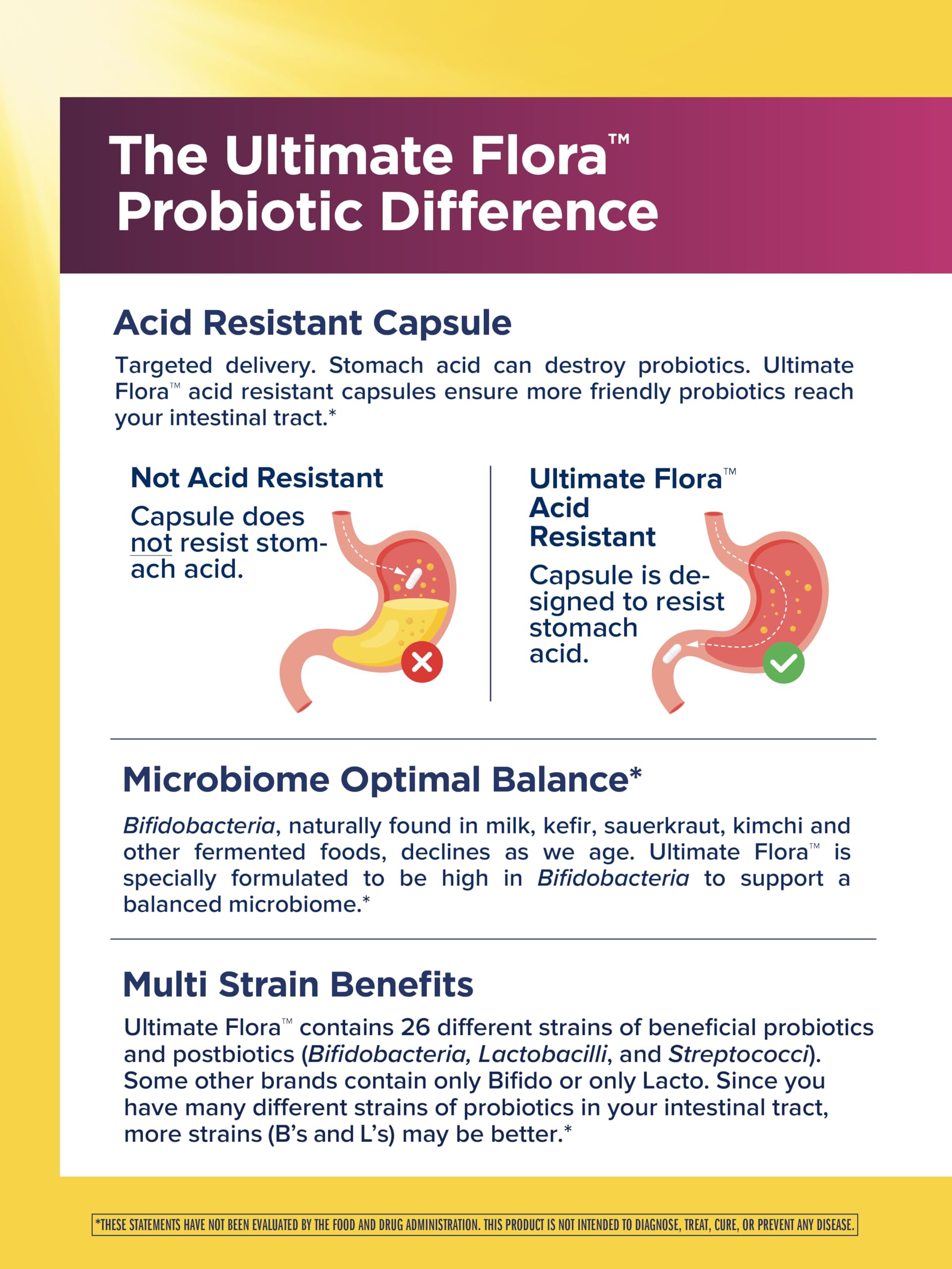 Label detail on Renew Life Ultimate Flora Women showing 26 probiotic strains for feminine wellness.