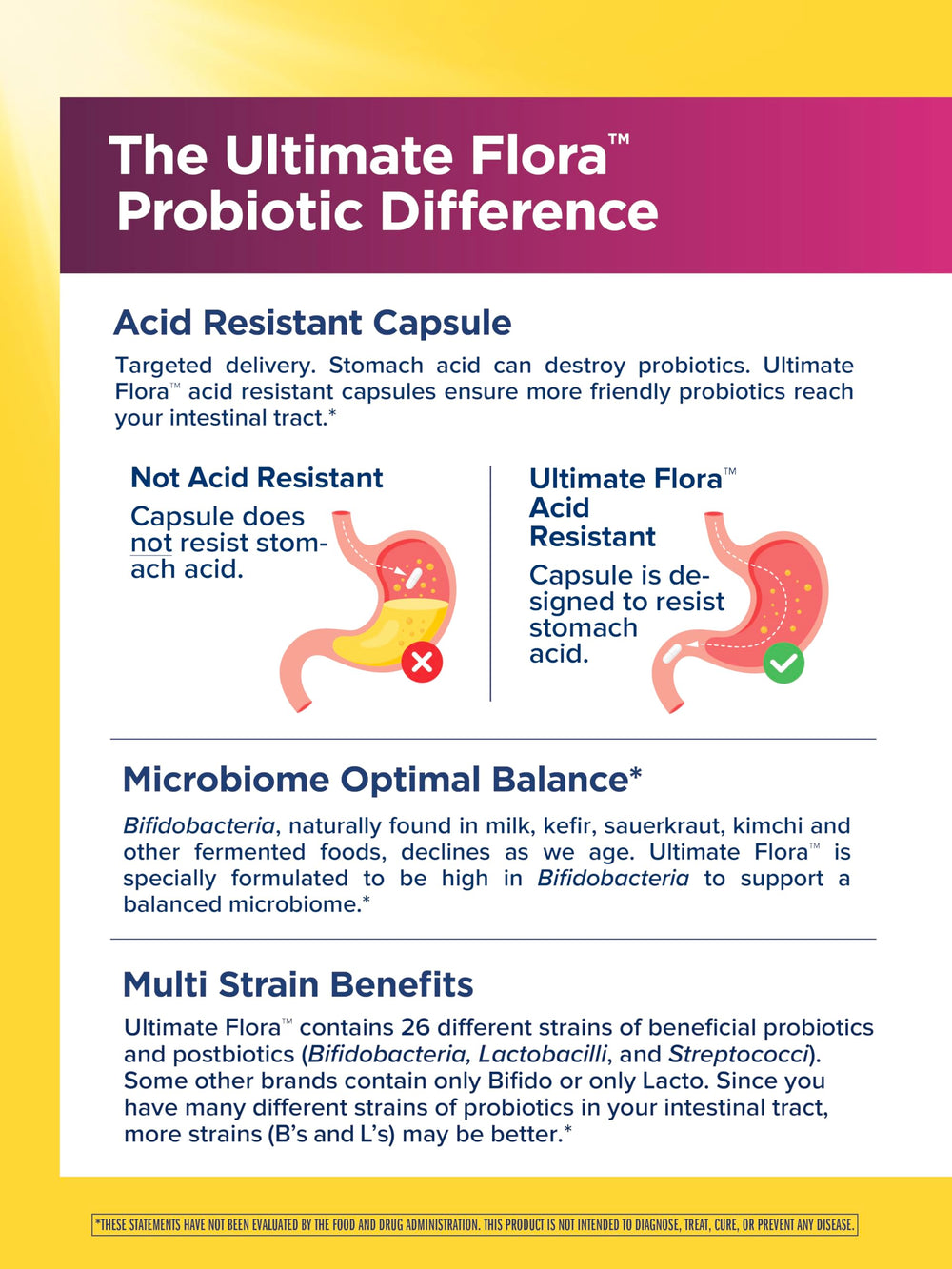 Label detail on Renew Life Ultimate Flora Women showing 26 probiotic strains for feminine wellness.