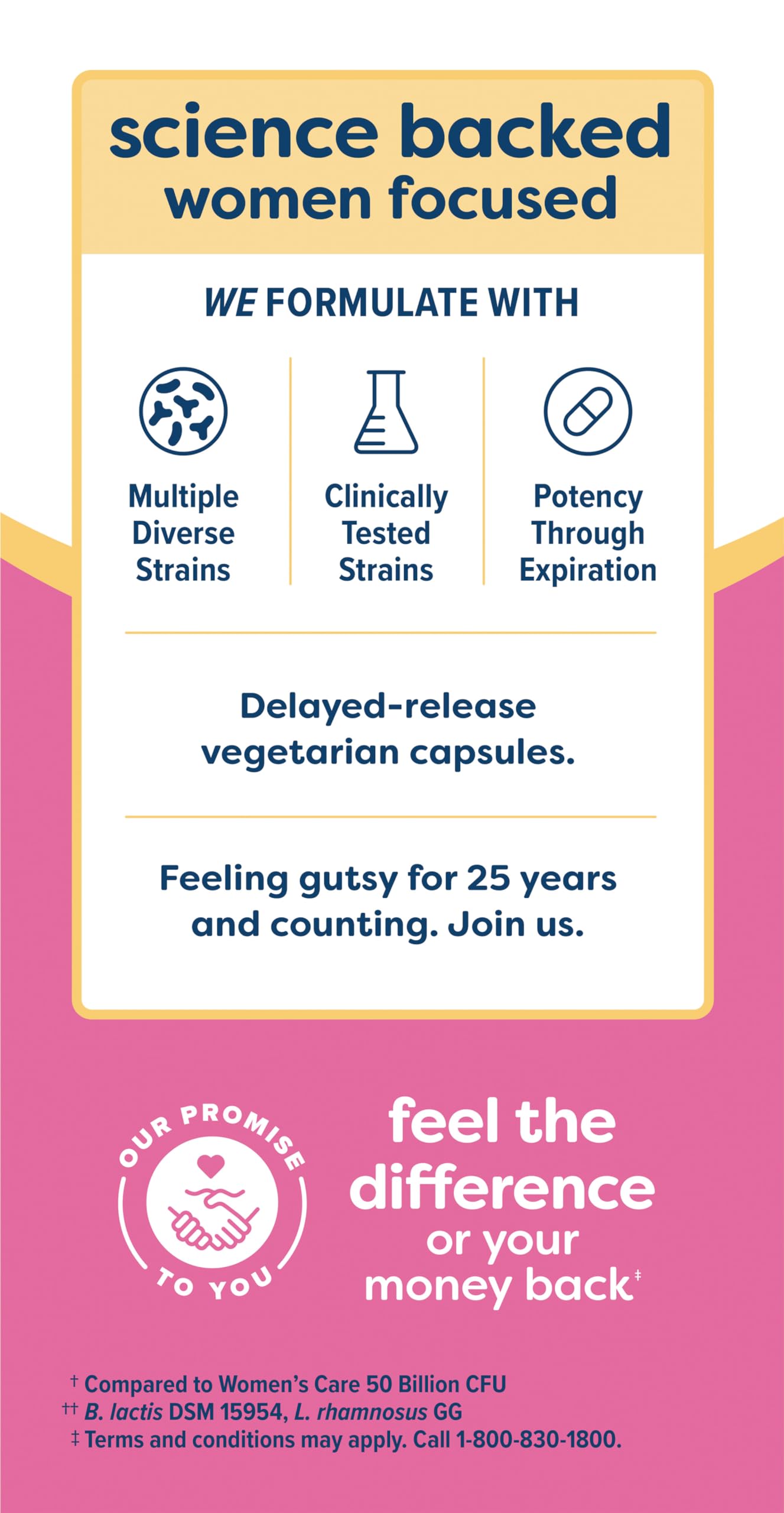 Renew Life Women's Probiotic clinically tested strains banner signals science-backed formulation