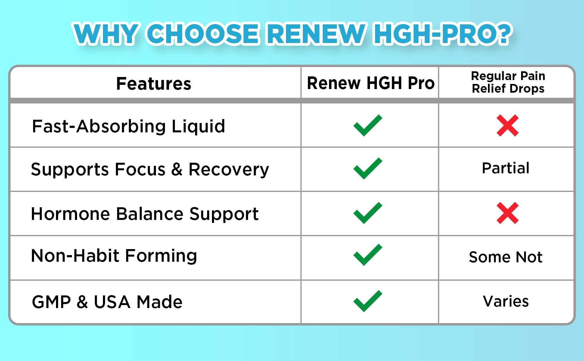 Renew Mind Renew HGH Pro glass with water ready for easy daily intake.