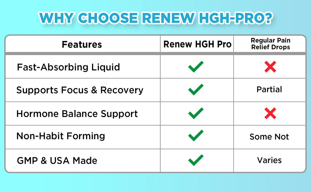 Renew Mind Renew HGH Pro glass with water ready for easy daily intake.