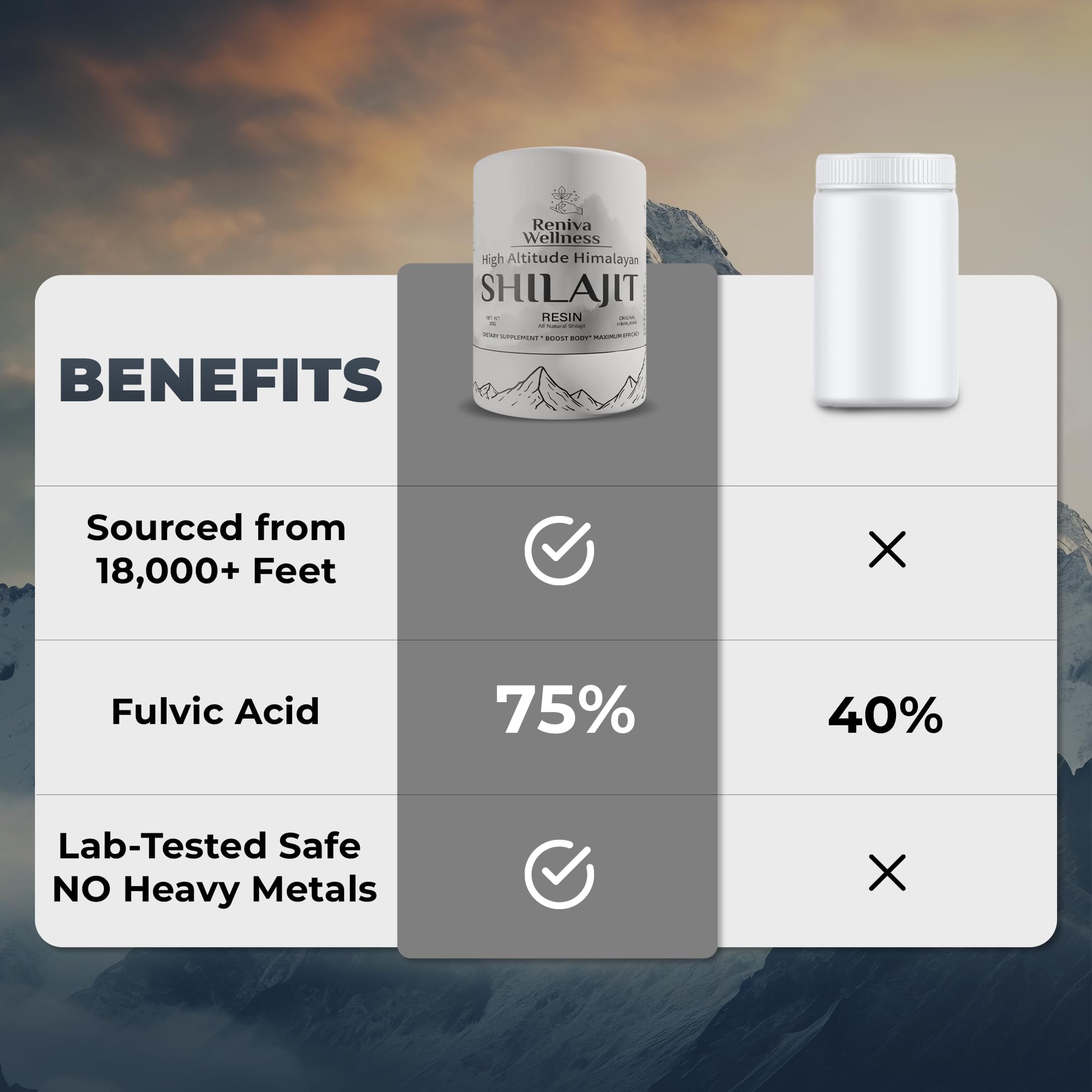 Daily energy and focus ritual with Reniva Shilajit Resin for busy days.