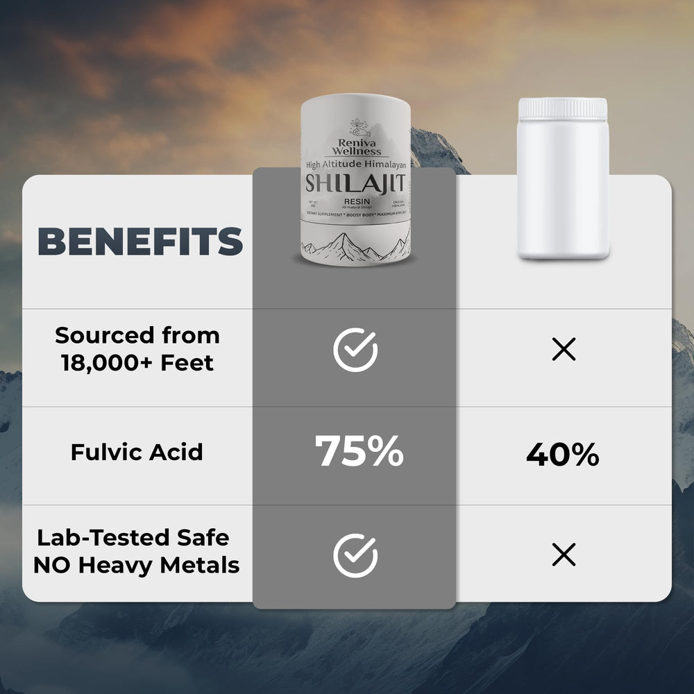 Daily energy and focus ritual with Reniva Shilajit Resin for busy days.