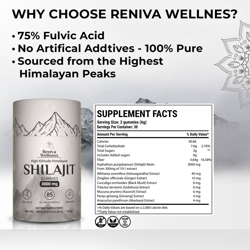 Reniva Wellness Shilajit Gummies lab-test seal emphasizing safety and purity.