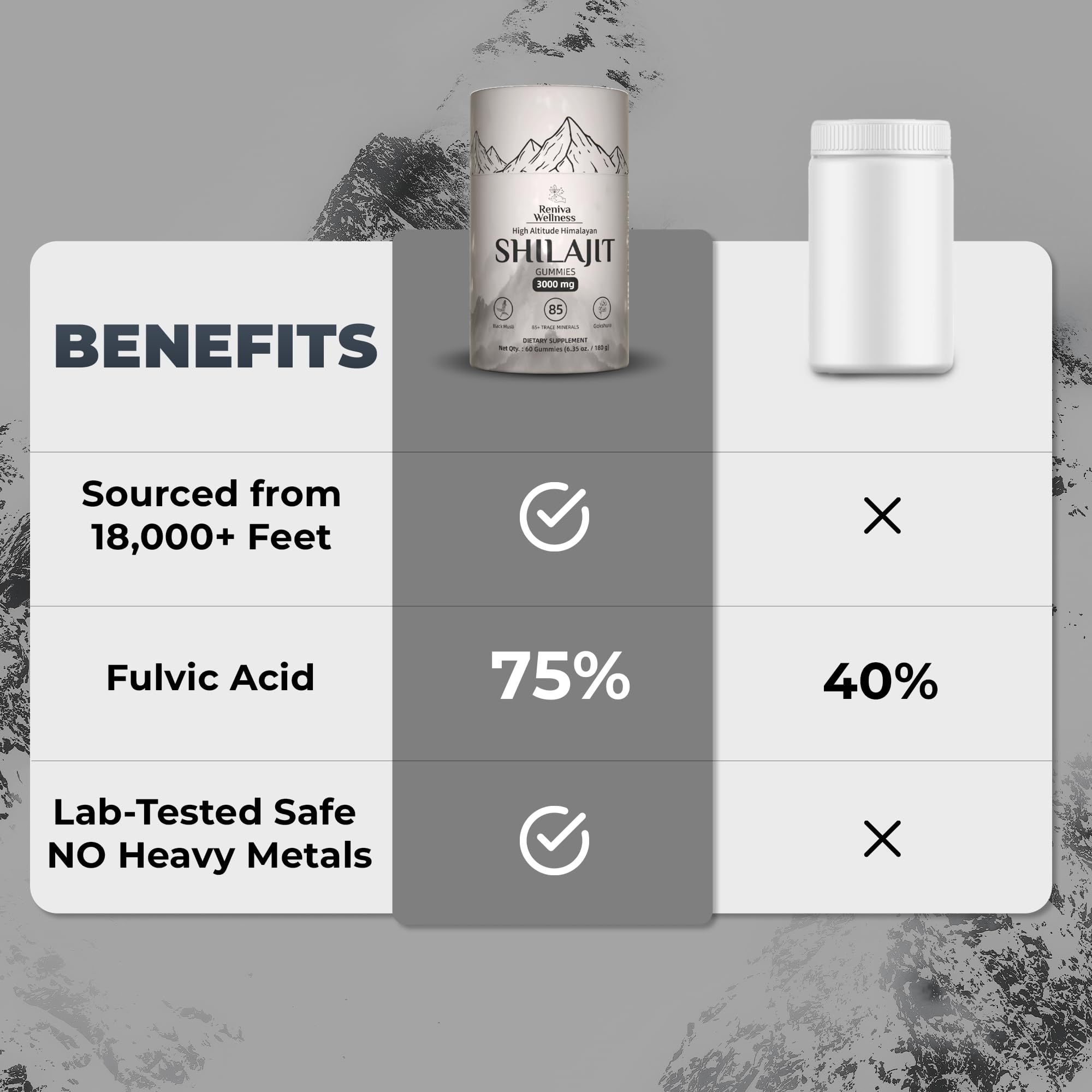 Reniva Wellness Shilajit Gummies on-the-go use with bottle for daily vitality.