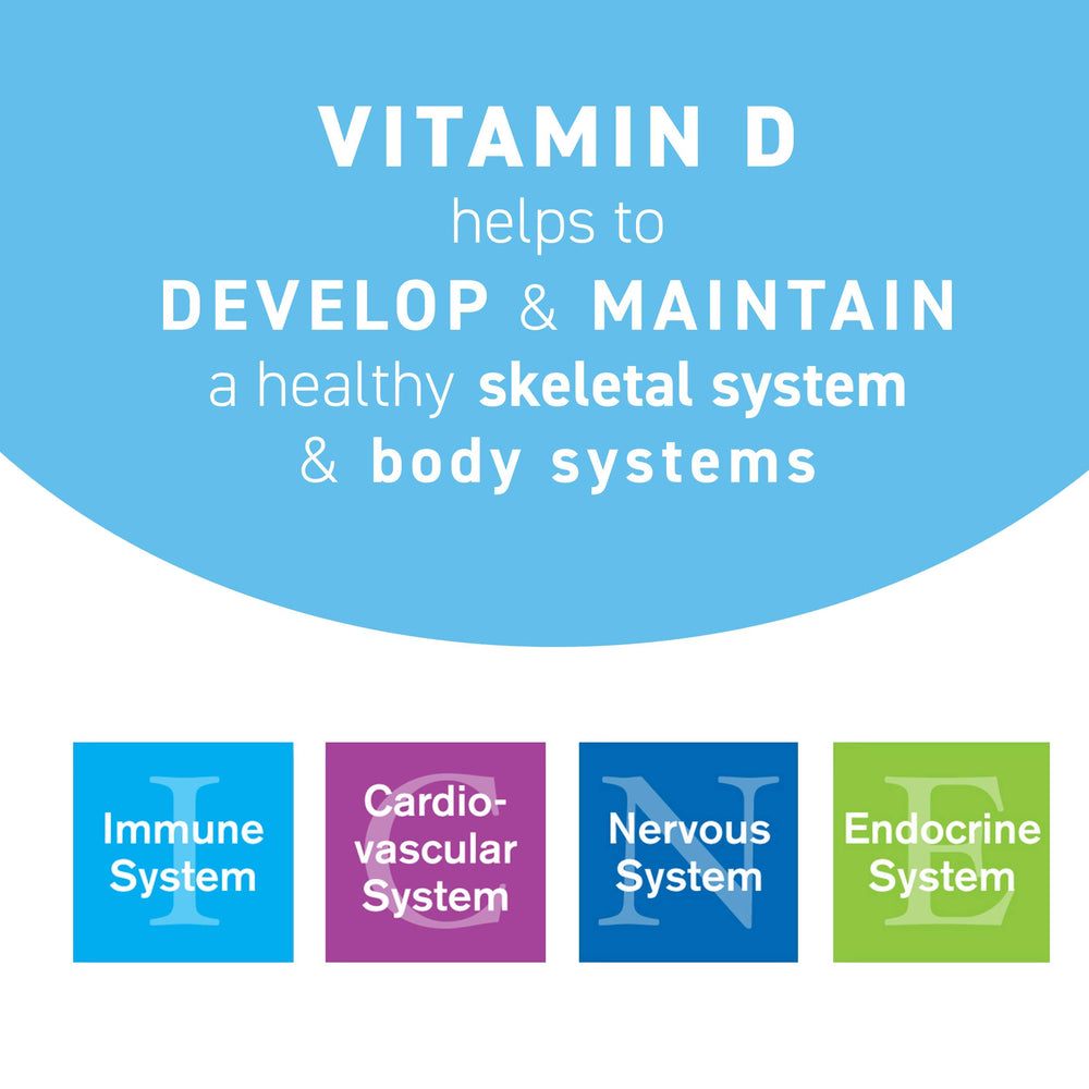 Replesta storage guidance for vitamin D3 supplements and safety.