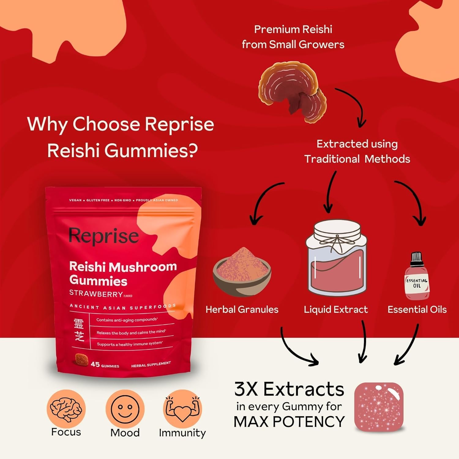 Reprise Reishi gummies ingredients emphasize plant-based vegan formulation.