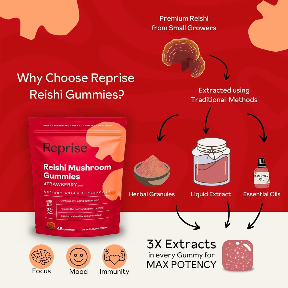 Reprise Reishi gummies ingredients emphasize plant-based vegan formulation.