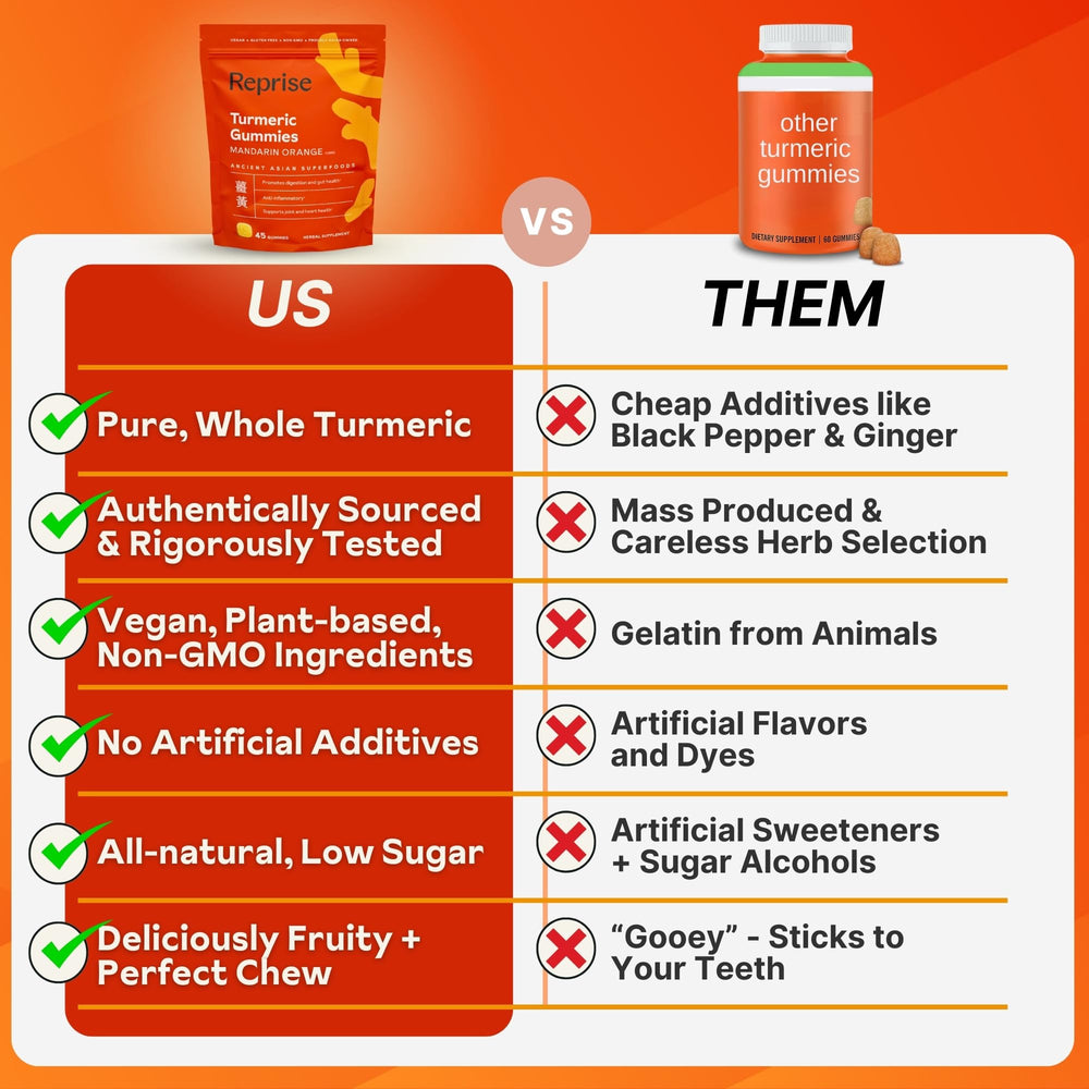 Reprise Turmeric Gummies nutrition panel shows 240 mg per gummy