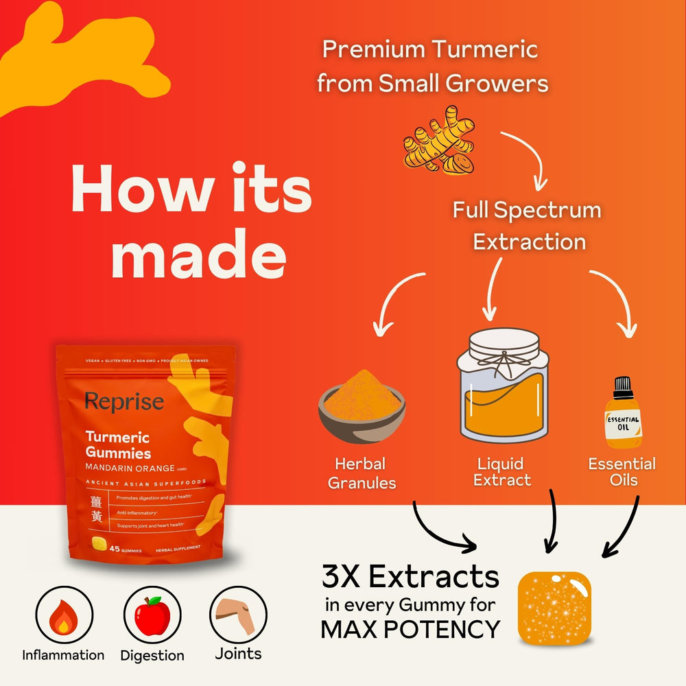 Reprise Turmeric Gummies outside packaging on table