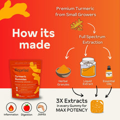 Reprise Turmeric Gummies outside packaging on table