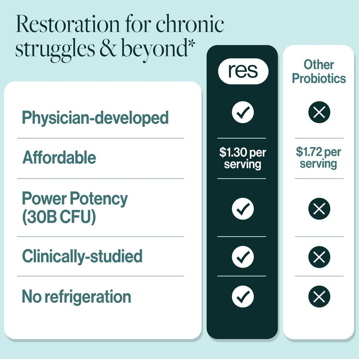 ResBiotic resB Lung packaging with clear label and capsule image.