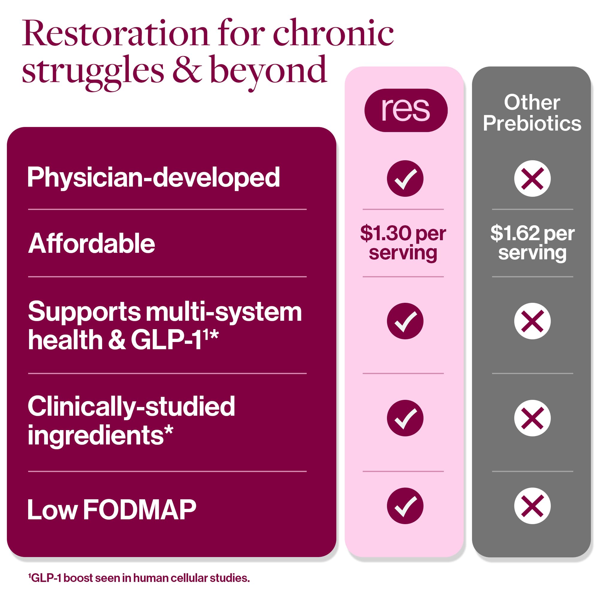 ResBiotic resG prebeet energy boost without caffeine.