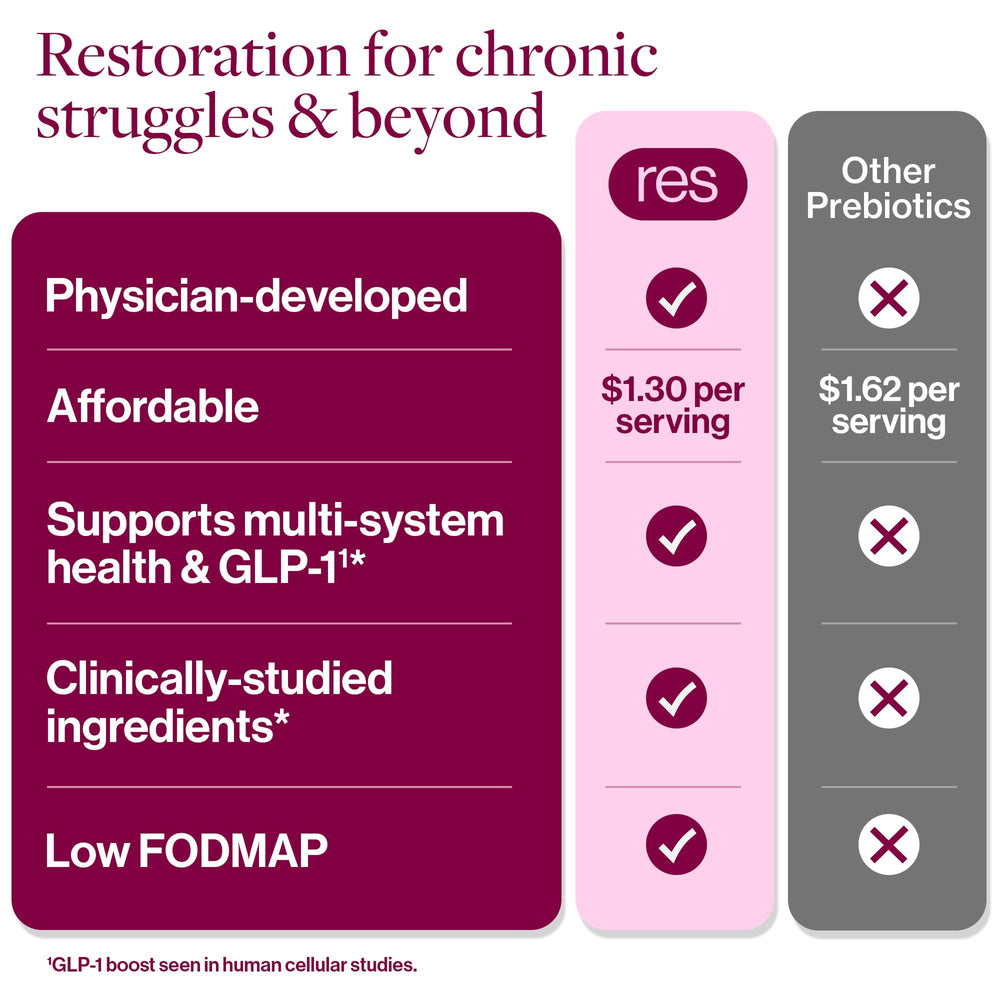 ResBiotic resG prebeet energy boost without caffeine.