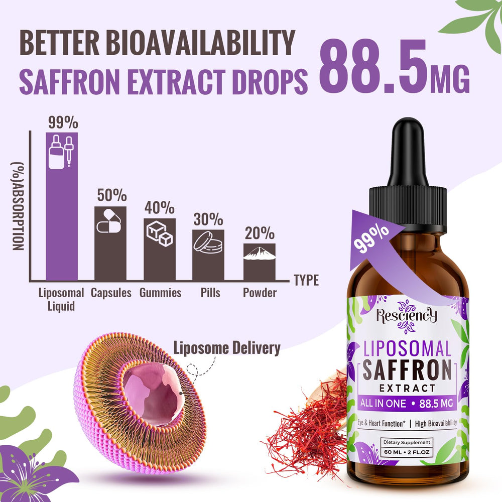 Resciency liposomal saffron drops bottle label highlights 88.5 mg saffron per serving.