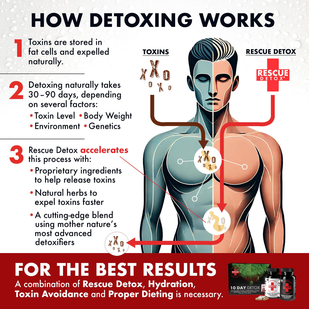 Rescue Detox cleansing coach icon on bottle signals ongoing support