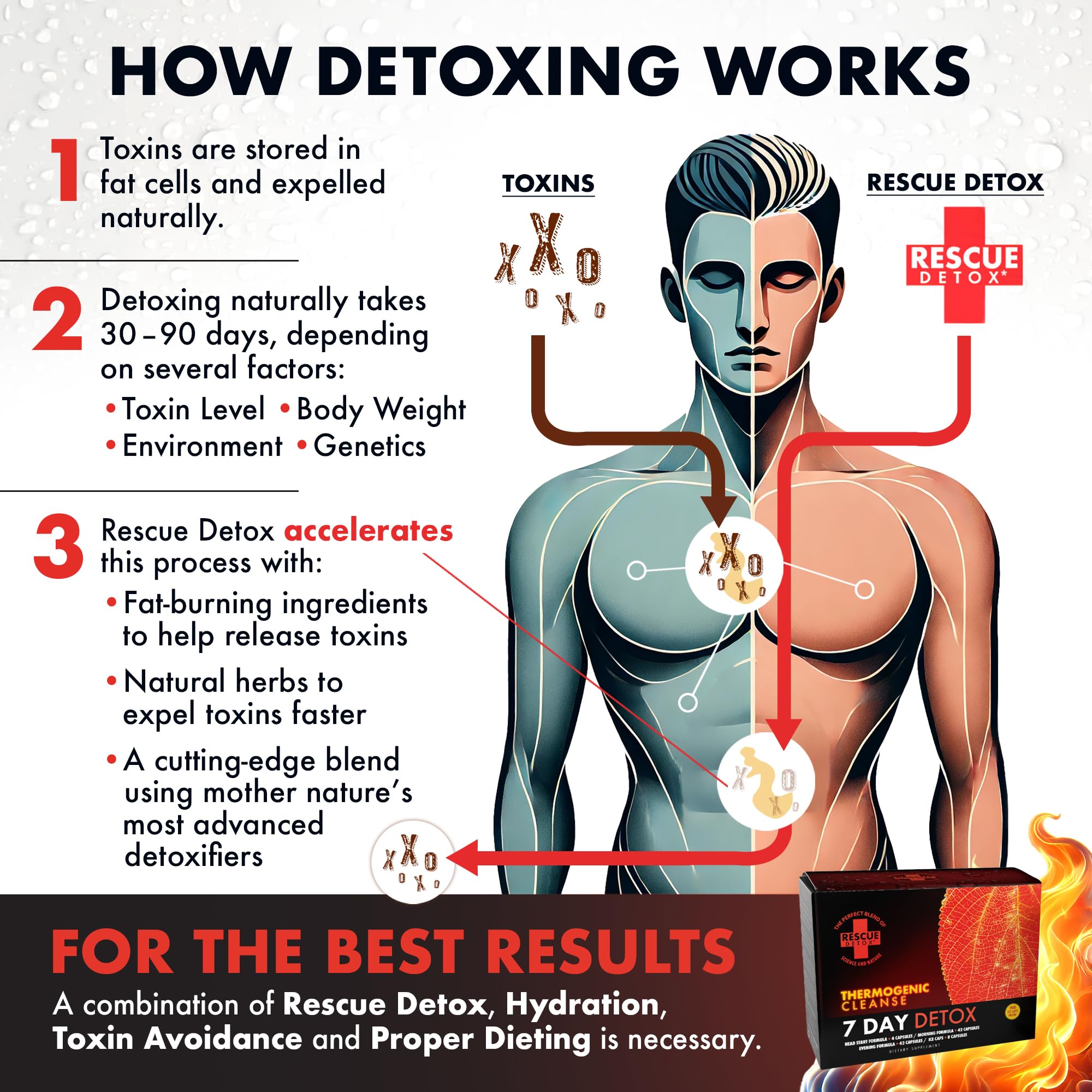 Rescue Detox extreme toxin target formula for higher toxin exposure.