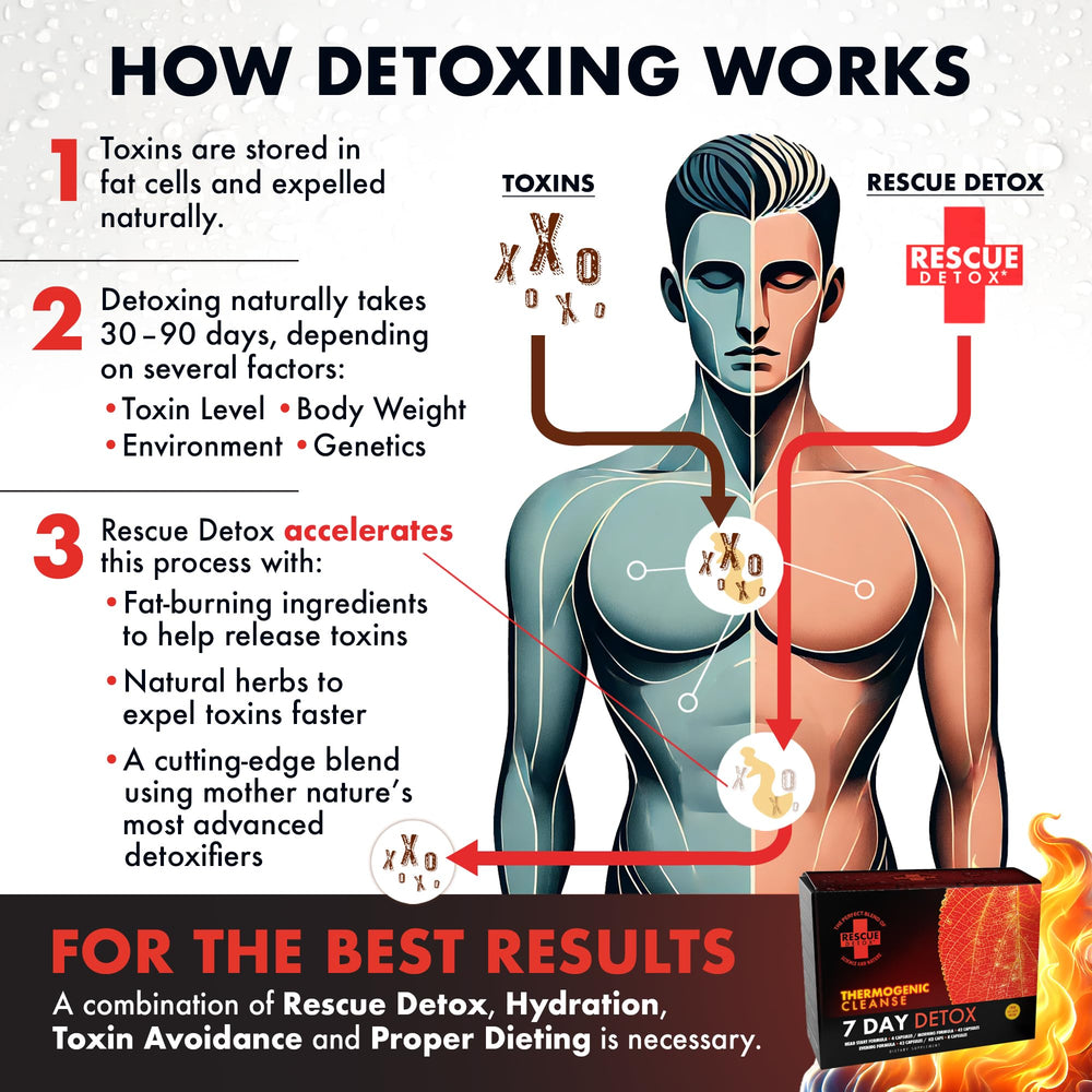 Rescue Detox extreme toxin target formula for higher toxin exposure.