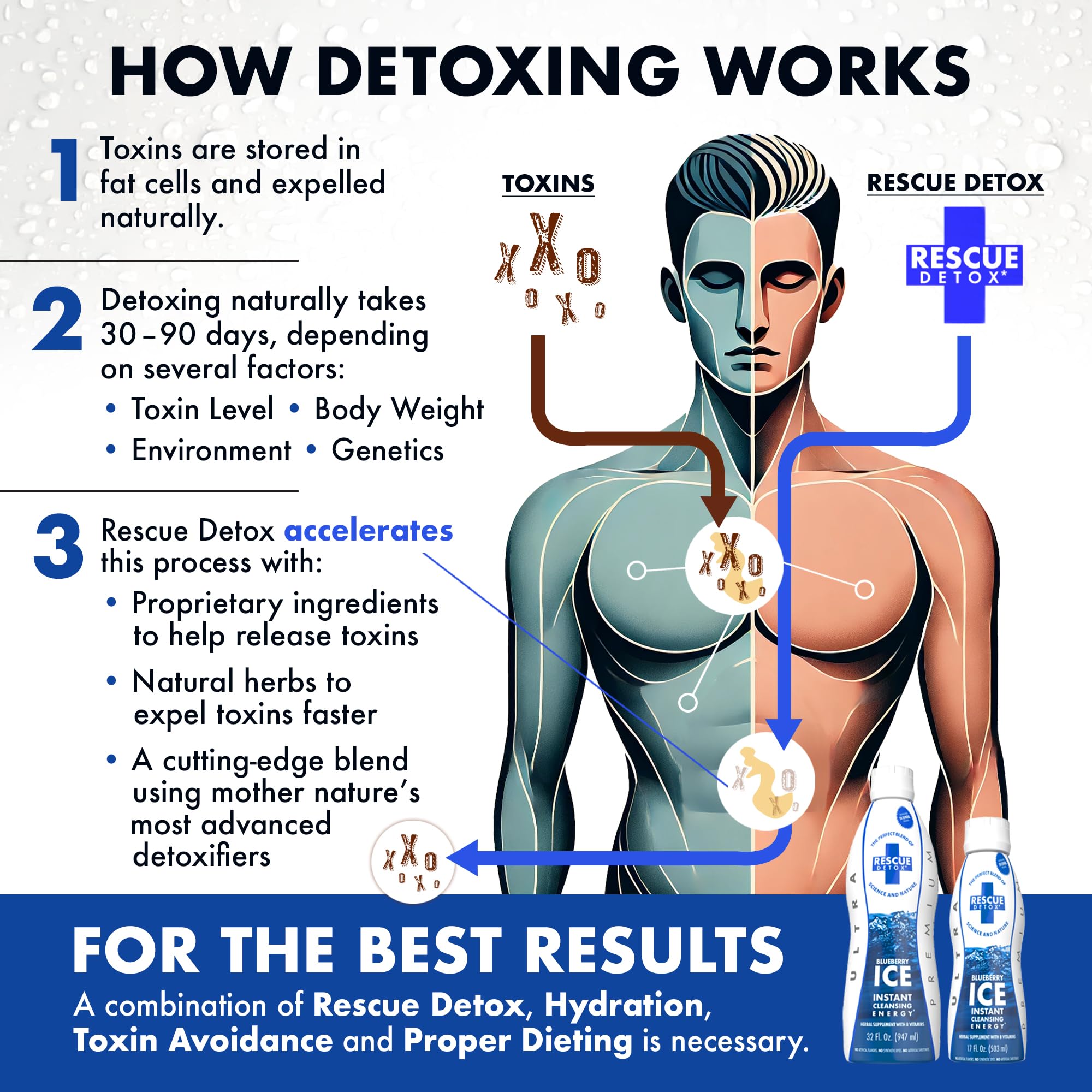 Rescue Detox ICE Blueberry label detail with weight and features