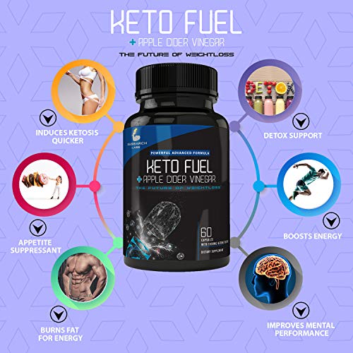 Research Labs Keto Fuel bottle back highlights ingredients and suggested directions.