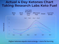 Research Labs Keto Fuel pills close-up shows capsule details for appetite control.