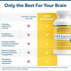 Researched Nutritionals BDNF Essentials packaging shows organic Lions Mane and Bacopa Monnieri.