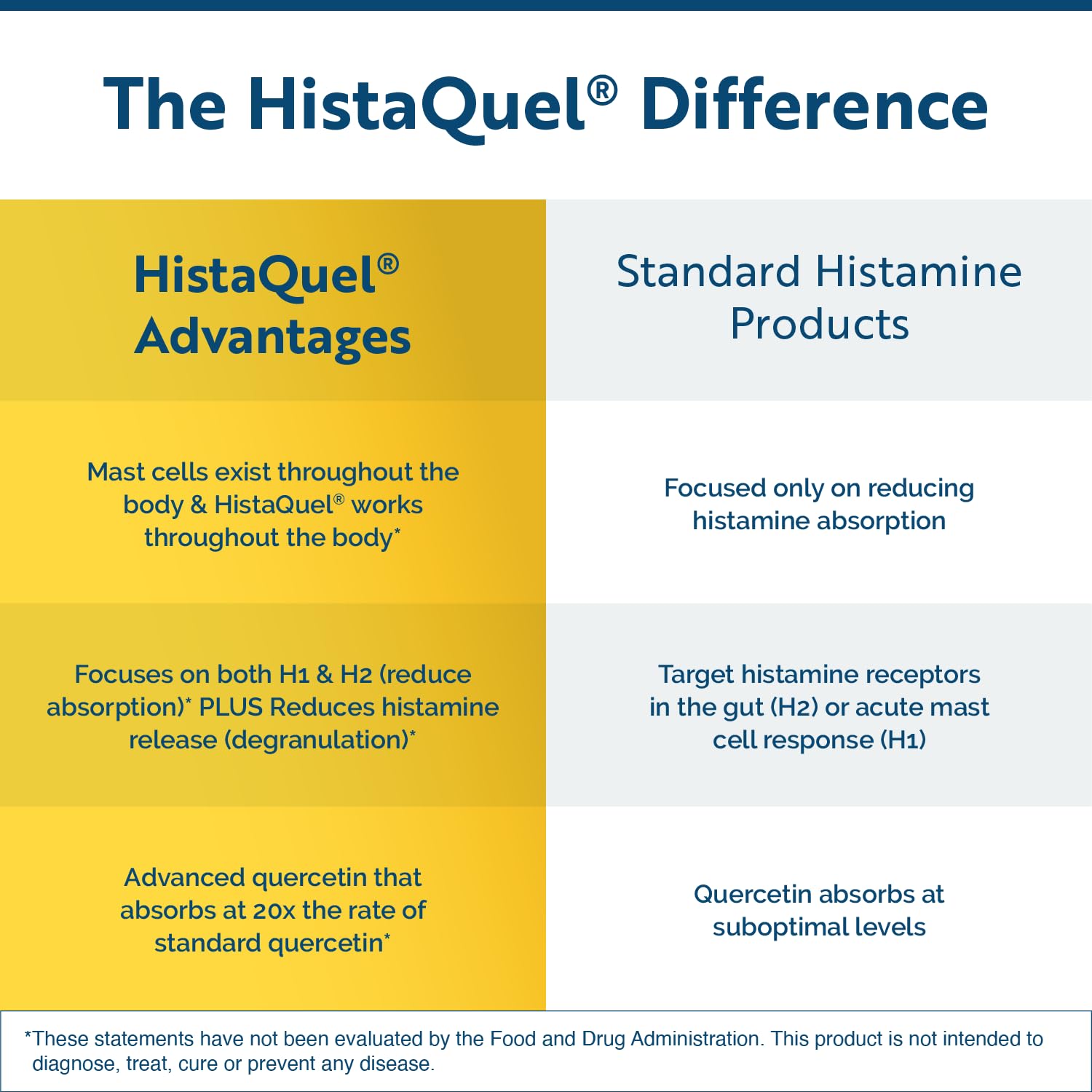 Researched Nutritionals HistaQuel quercetin-phytosome closeup for enhanced absorption.