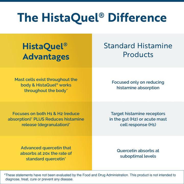 Researched Nutritionals HistaQuel quercetin-phytosome closeup for enhanced absorption.