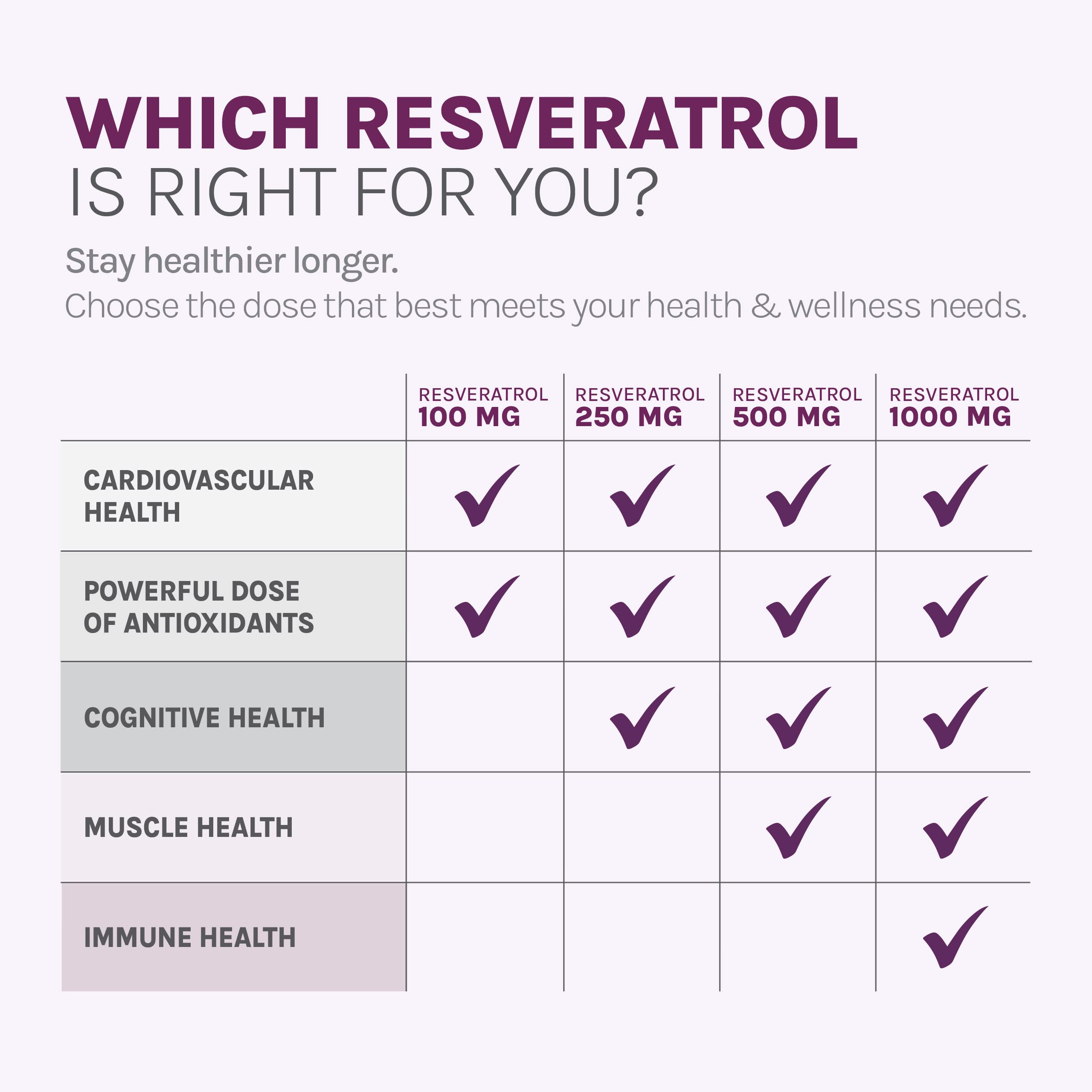 Reserveage Beauty immune support bottle suggests daily well-being potential