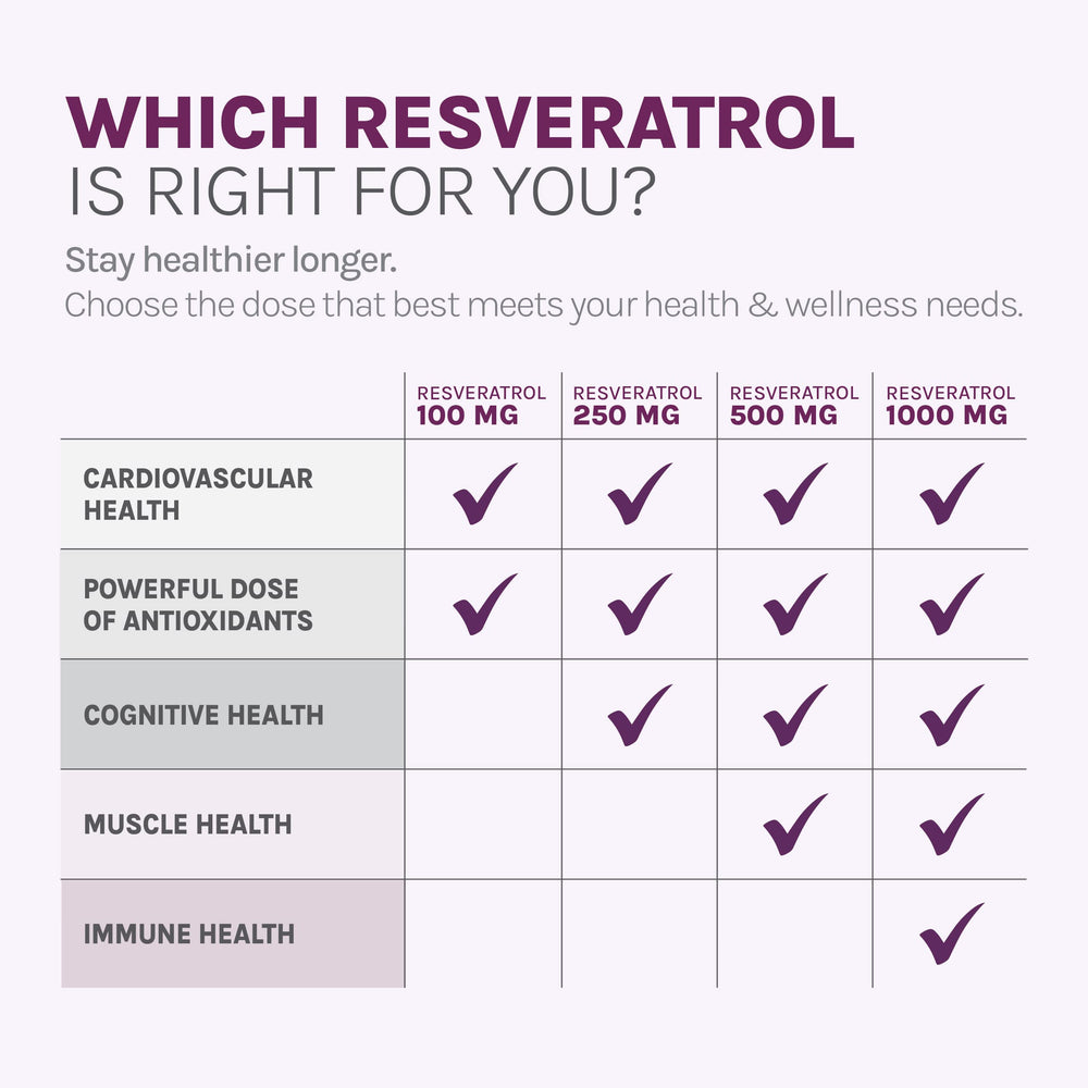 Reserveage Beauty immune support bottle suggests daily well-being potential