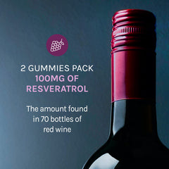 Reserveage Beauty Resveratrol Gummies packaging shows two gummies daily dosing ease