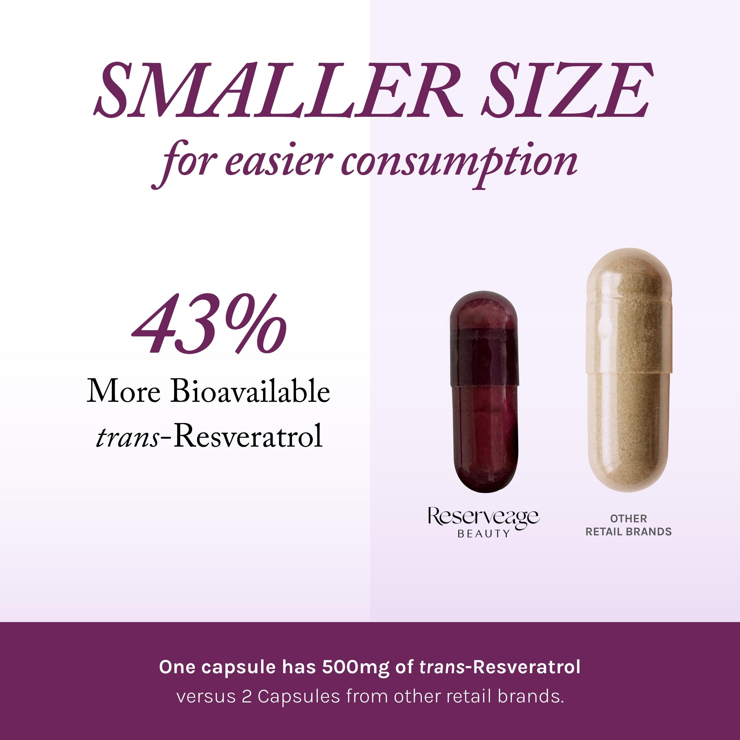 Rapid-release delivery system label on Reserveage bottle emphasizing bioavailability.