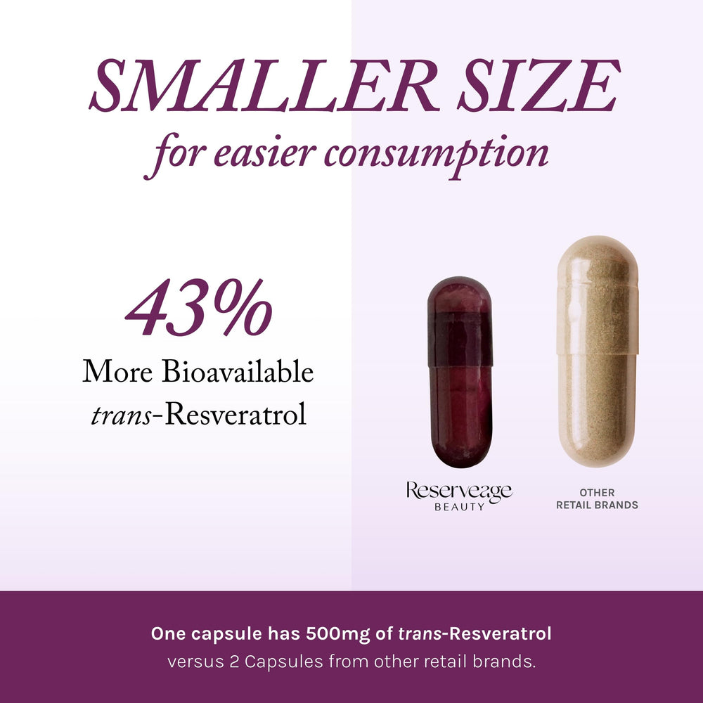 Rapid-release delivery system label on Reserveage bottle emphasizing bioavailability.