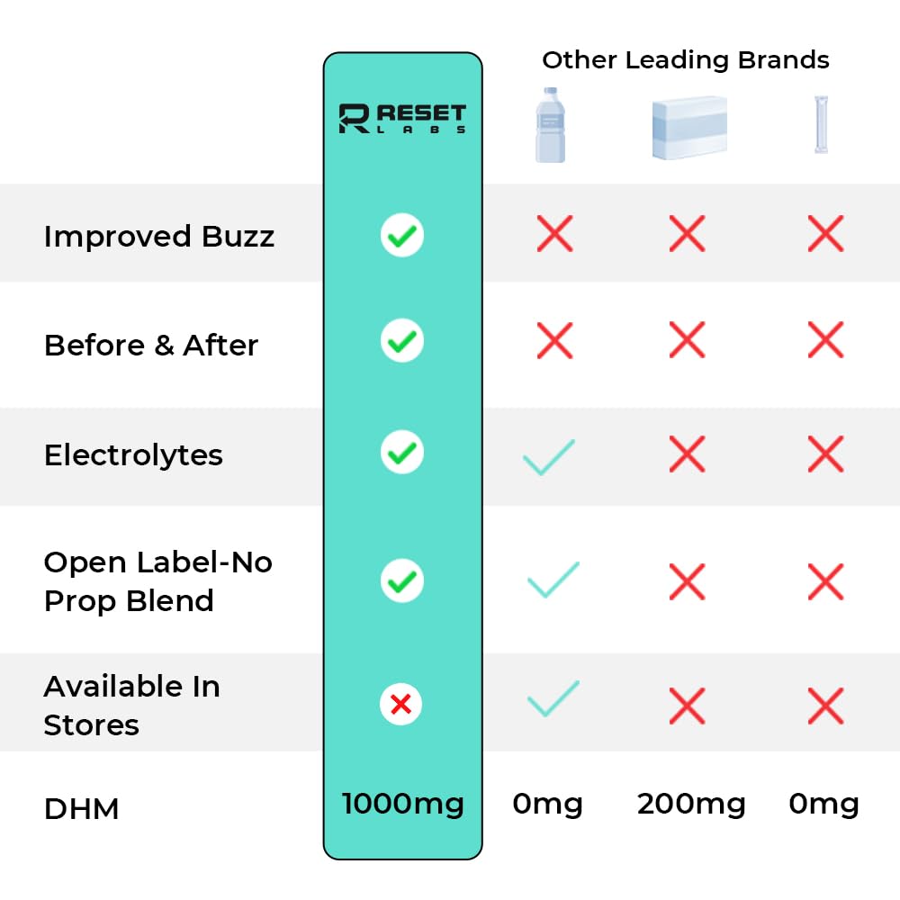 RESET LABS morning-recovery-pack showing six-pack convenience for weekends