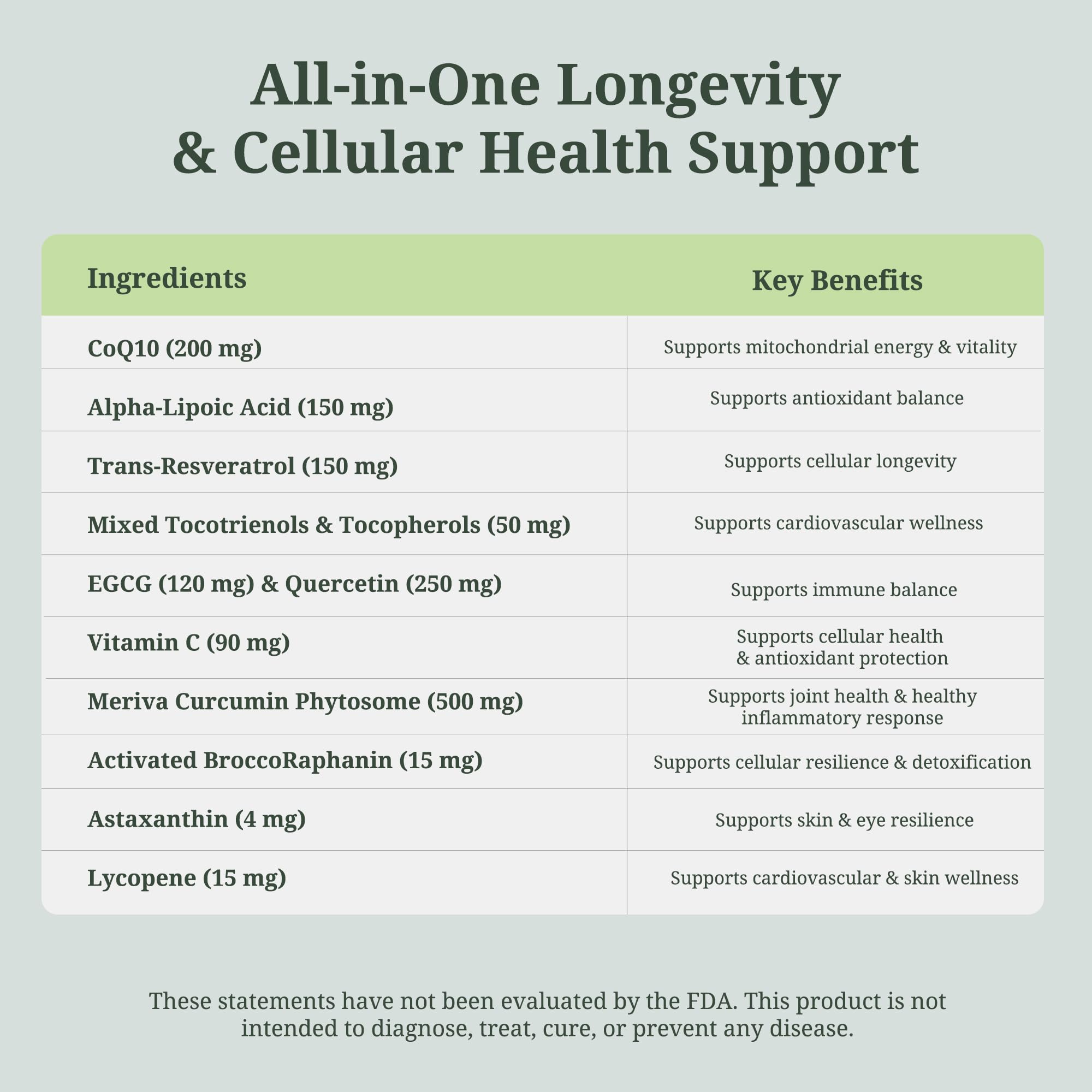 ResilienZ-12 EGCG green tea extract close-up for antioxidant protection