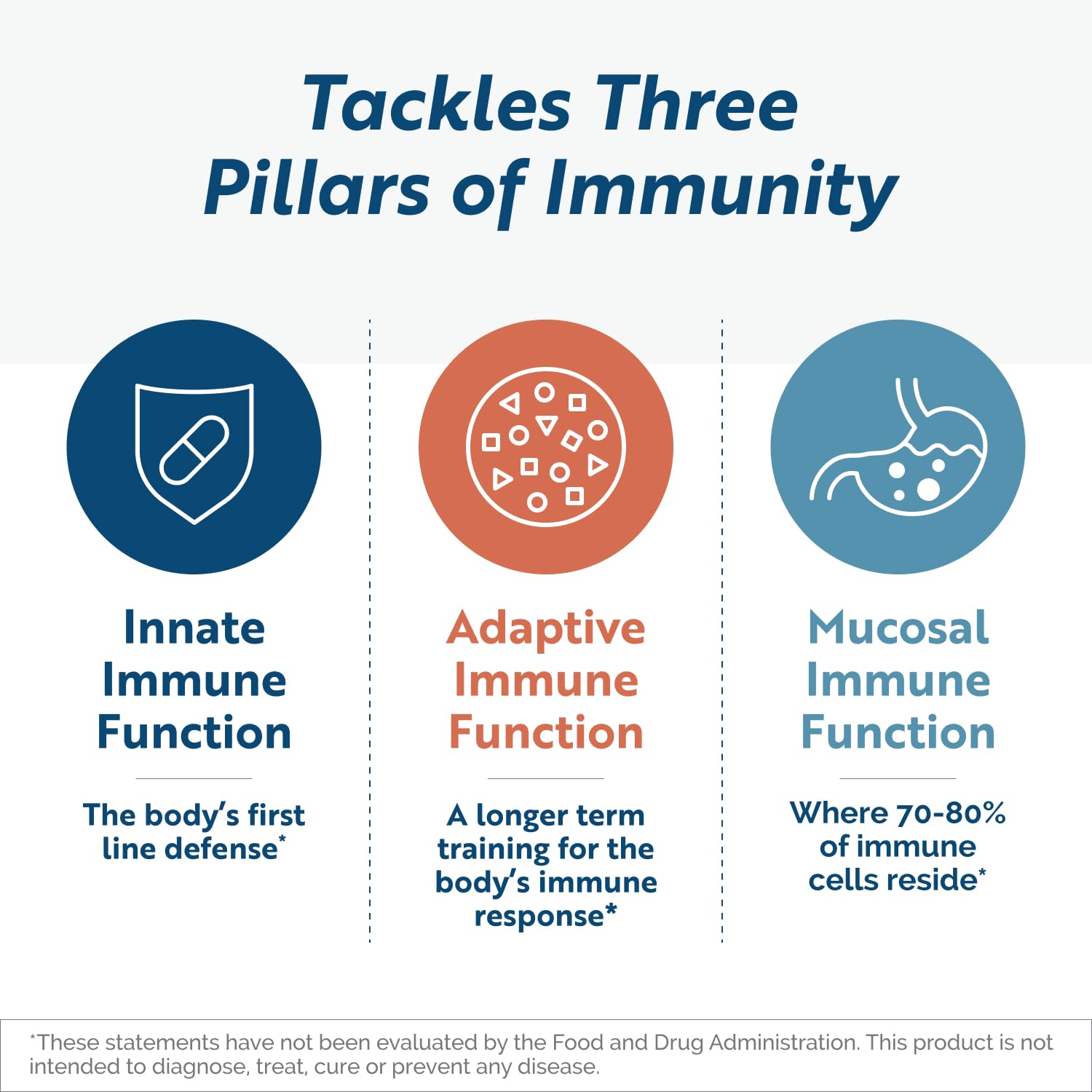 Researched Nutritionals ingredients list shows lactoferrin and IP-6 for immune modulation