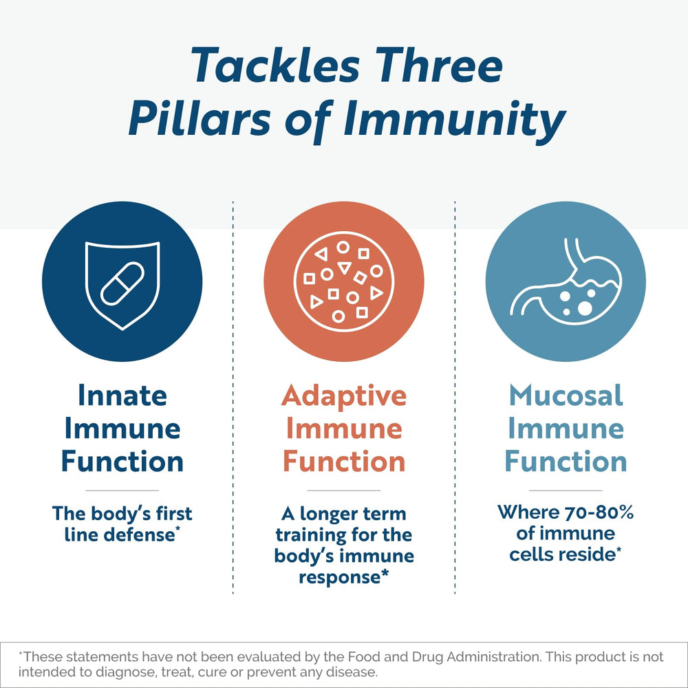 Researched Nutritionals ingredients list shows lactoferrin and IP-6 for immune modulation