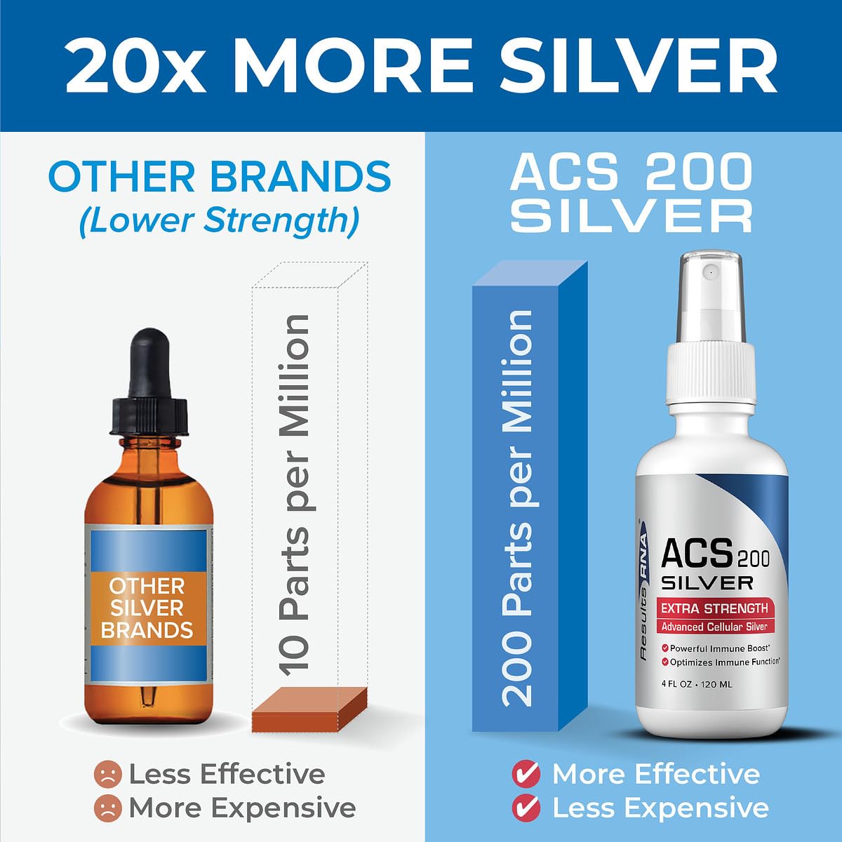 Results RNA ACS 200 Silver spray mist close-up illustrating fast distribution