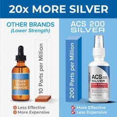Results RNA ACS 200 Silver spray mist close-up illustrating fast distribution