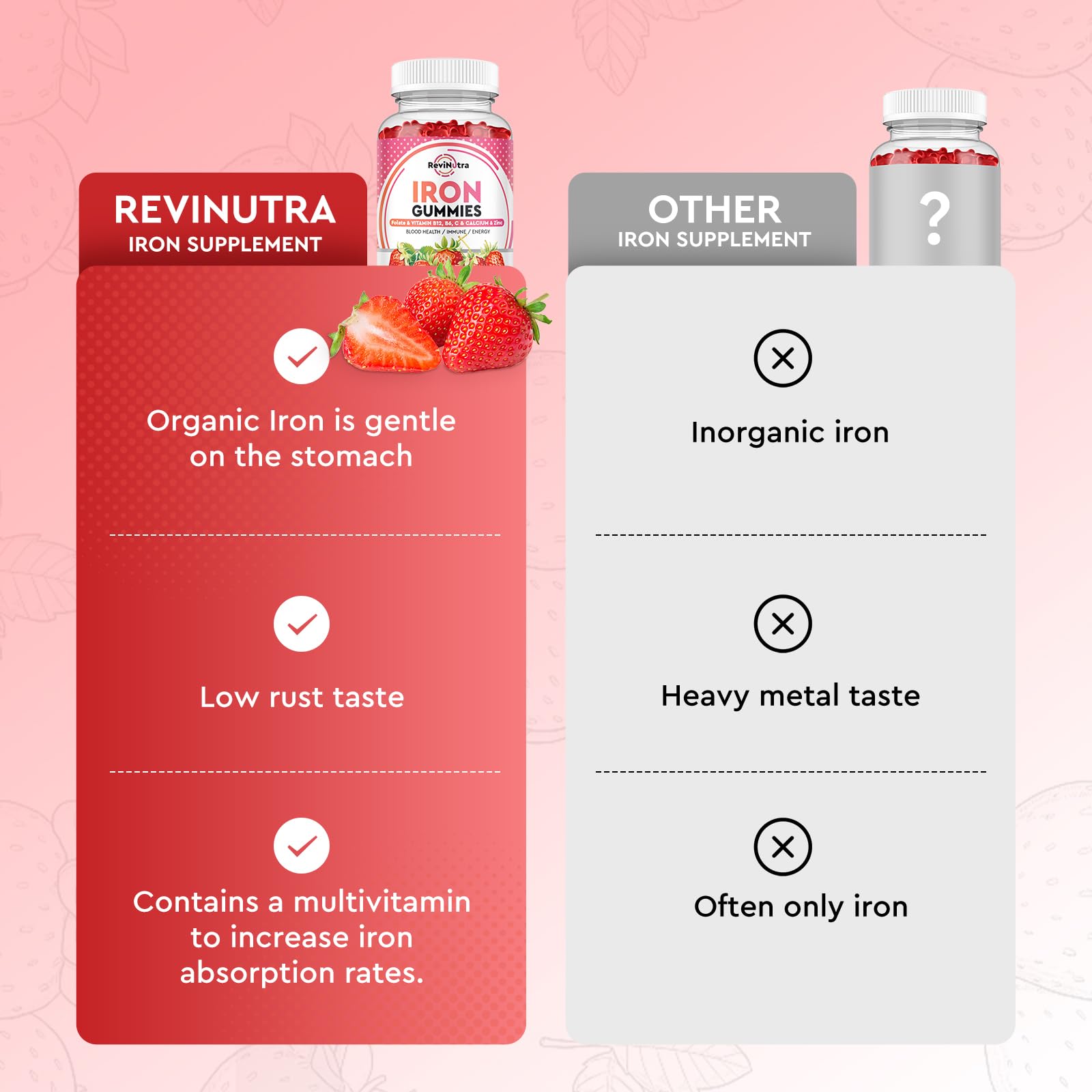 ReviNutra Iron Gummies being poured for daily use prompting routine