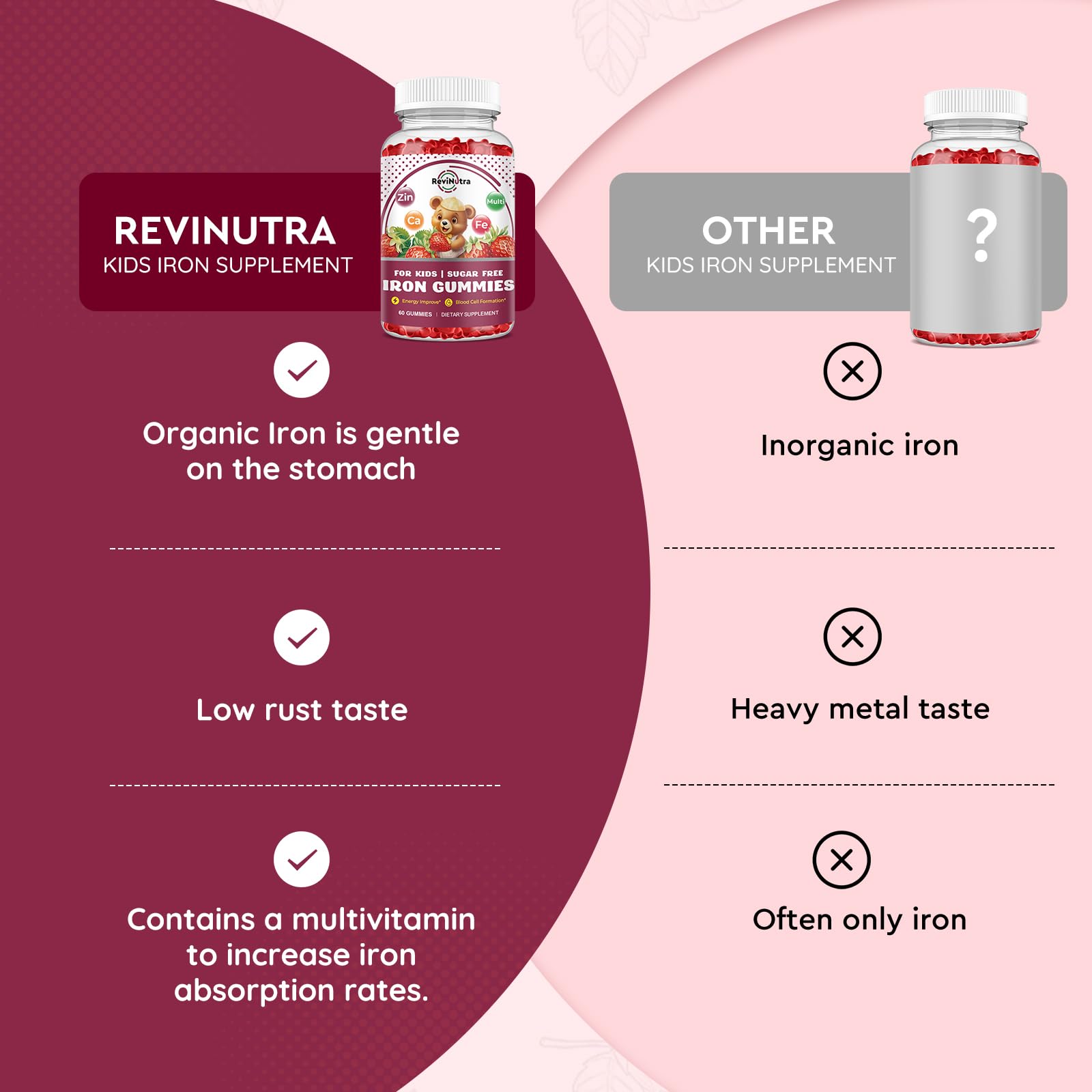 ReviNutra Iron Kids gummies emphasizing immunity-focused daily health support